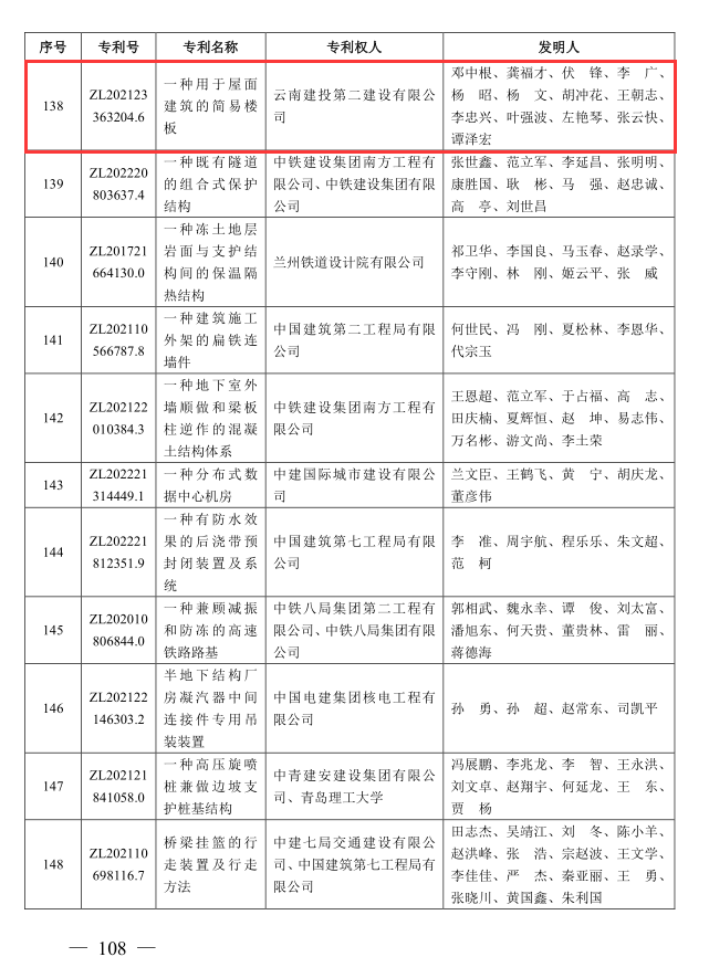 【創(chuàng)先爭優(yōu)】第十五直管部一項專利獲評全國第三屆工程建設行業(yè)高推廣價值專利大賽優(yōu)勝獎