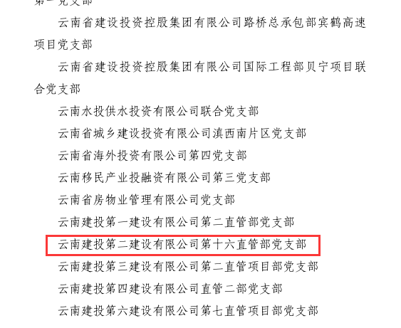 【創(chuàng)先爭(zhēng)優(yōu)】第十六直管部黨支部成功創(chuàng)建為集團(tuán)2023年度“規(guī)范化建設(shè)示范黨支部”