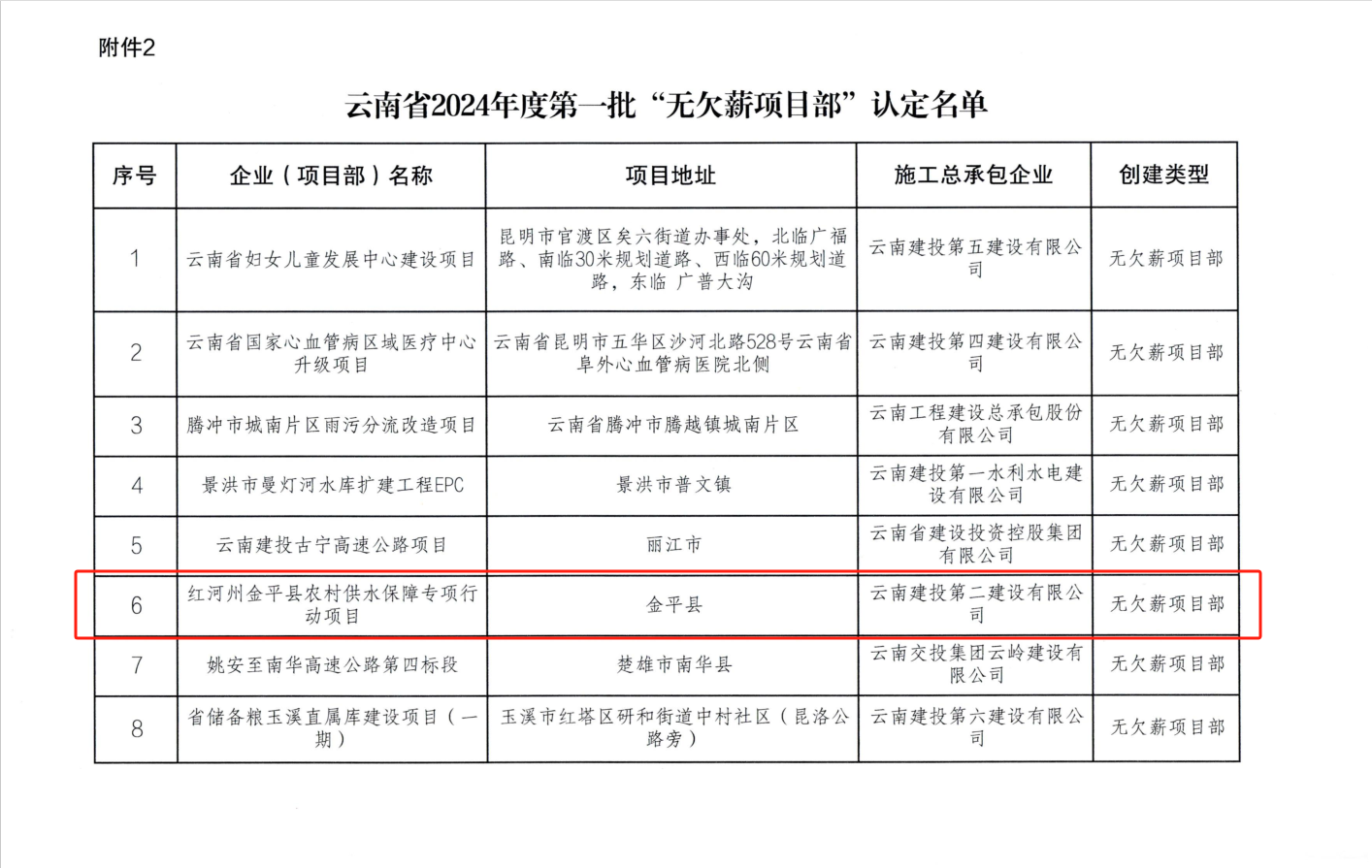 【喜報(bào)】金平縣農(nóng)村供水保障專項(xiàng)行動項(xiàng)目獲評2024年度“無欠薪項(xiàng)目部”